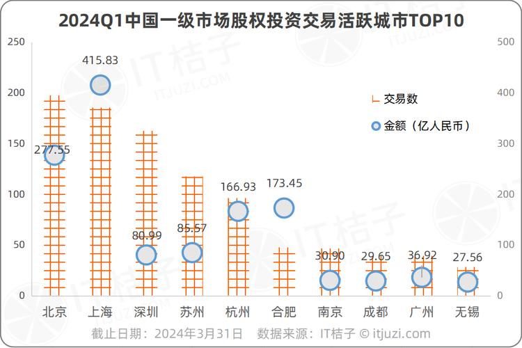 揭秘国内虚拟币市场的最新动态