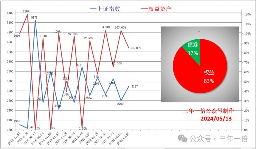 文章鄂州虚拟币市场最新动态解析