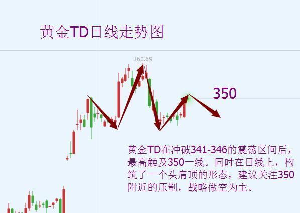 哪个平台可以做空黄金,现货黄金做空