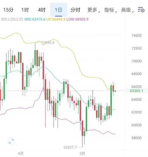 揭秘BHB虚拟币：最新动态与市场趋势