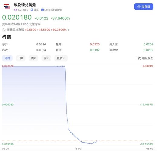 虚拟币暴跌最新消息,虚拟币暴跌最新消息新闻