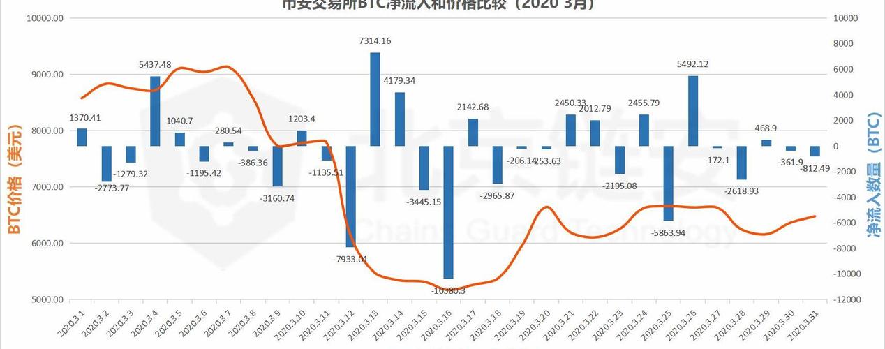 HBO虚拟币：最新动态与市场趋势