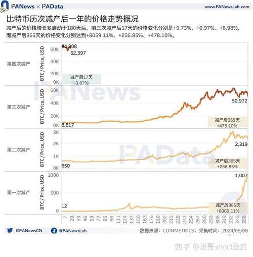 虚拟币矿最新动态：环保挖矿新趋势