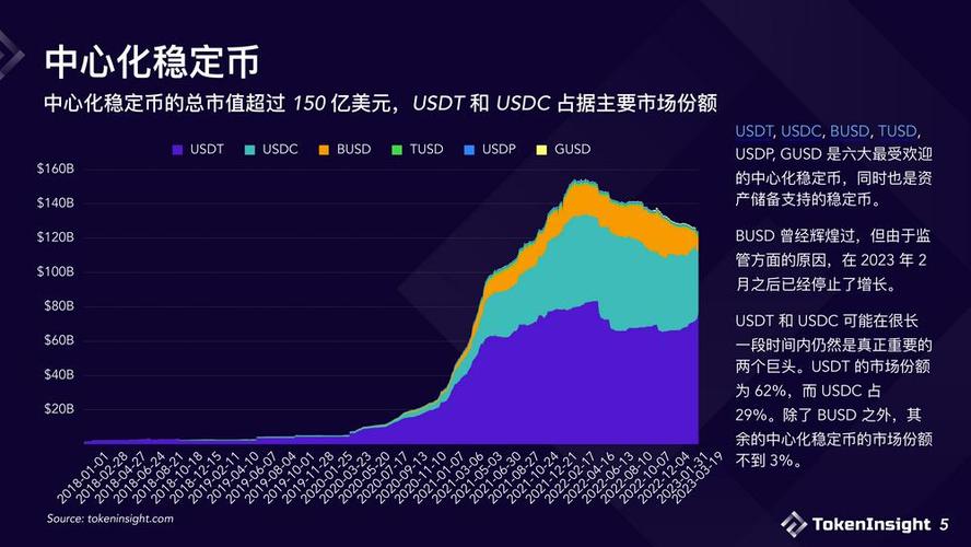 虚拟稳定币市场的最新动态与未来展望