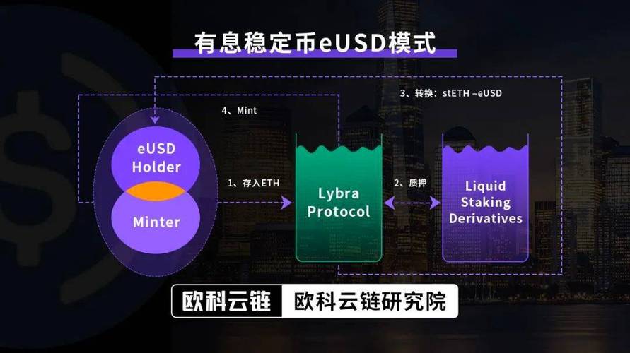 虚拟稳定币市场的最新动态与未来展望