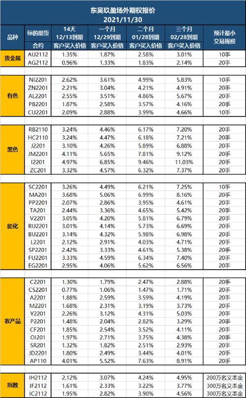 期货交易价格在哪里看的,期货价格哪里查询