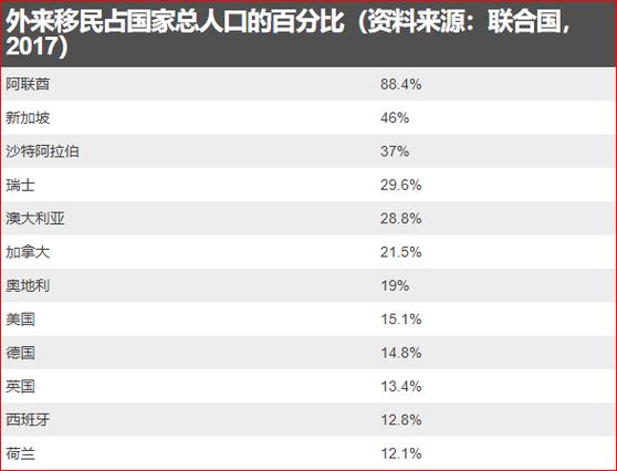 3万元就可移民的小国家,移民首选的十个国家