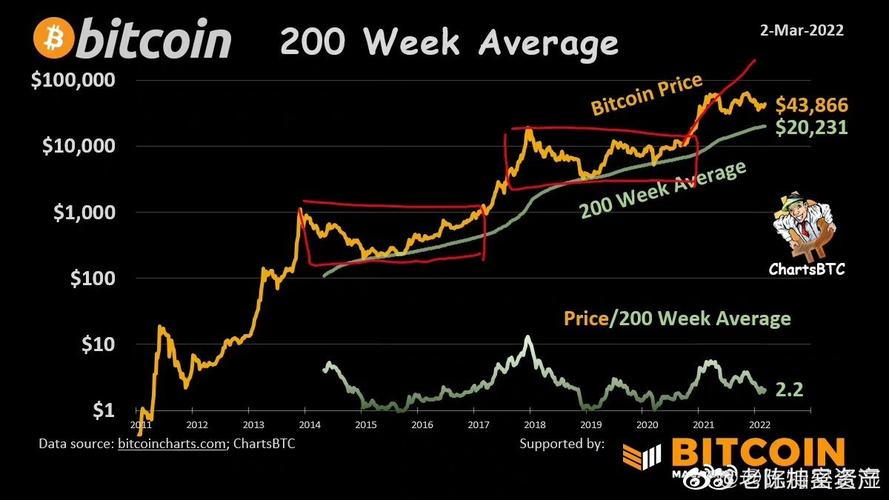 揭秘比特币最新动态：未来走势预测