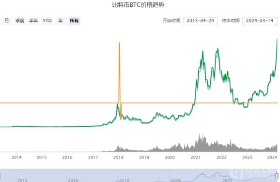 揭秘比特币最新动态：未来走势预测