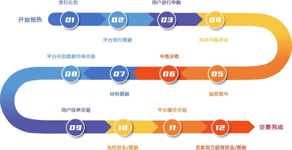 10大交易平台的简单介绍