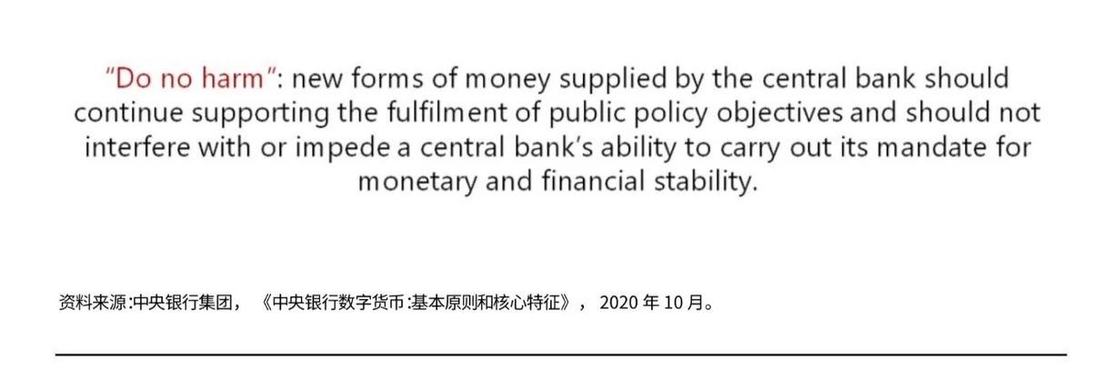 央行数字货币（CBDC）最新动态解读