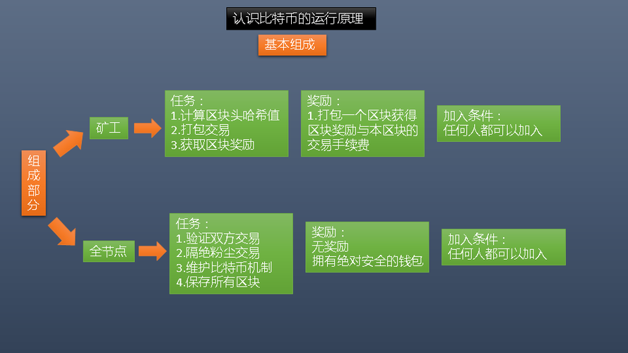 虚拟货币入门：了解比特币的奥秘