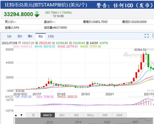 虚拟货币94事件：比特币的转折点