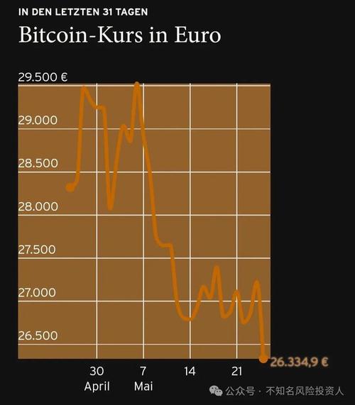 比特币虚拟价格法：数字黄金的未来货币标准？