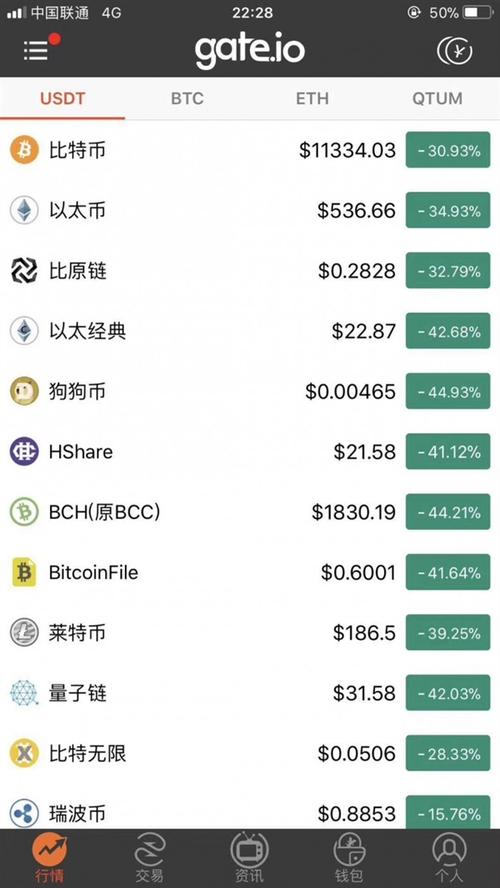 虚拟货币的金融游戏：比特币期货交易解析