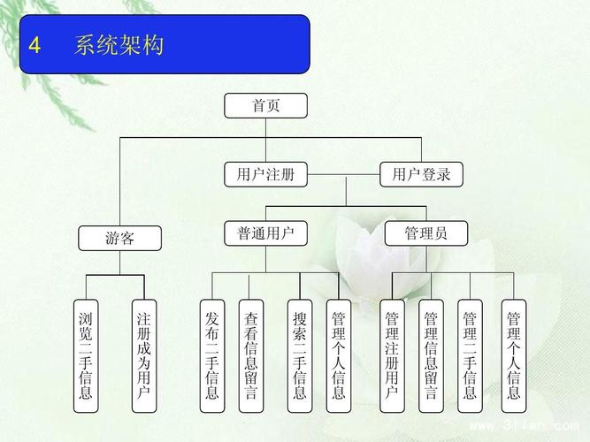 各大交易平台的简单介绍