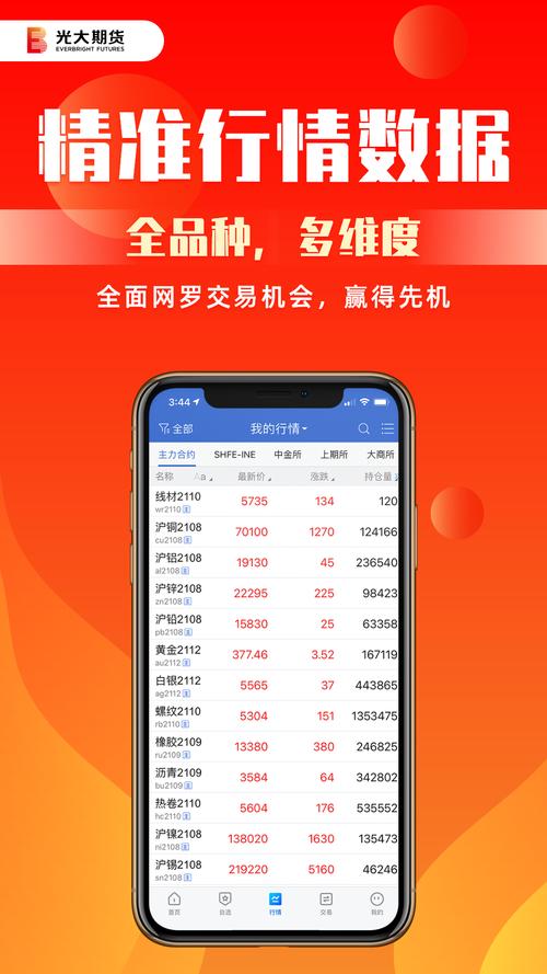 大宗期货交易app的简单介绍