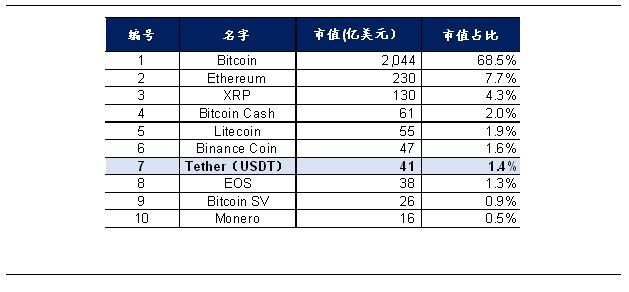 数字货币交易所排行榜USDT的简单介绍