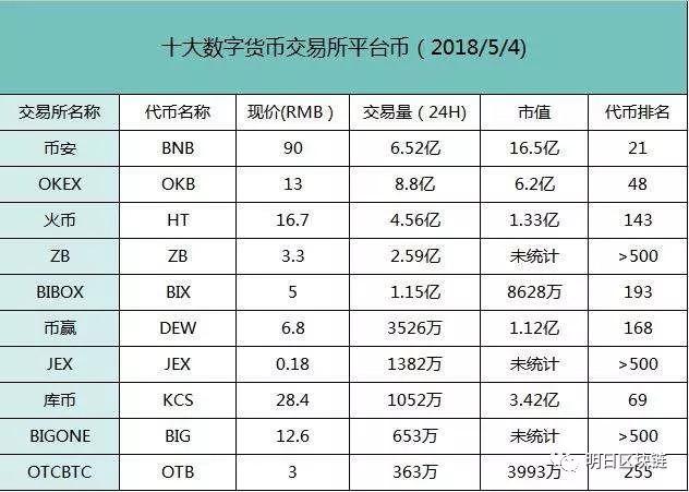 币圈交易所平台排名前100,币圈交易所平台排名前100