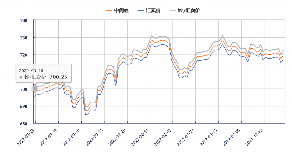 欧意今日USDT汇率,今日欧元外汇走势最新