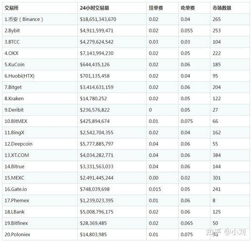 币圈交易所排名,币圈交易所排名前100名最新排名说明