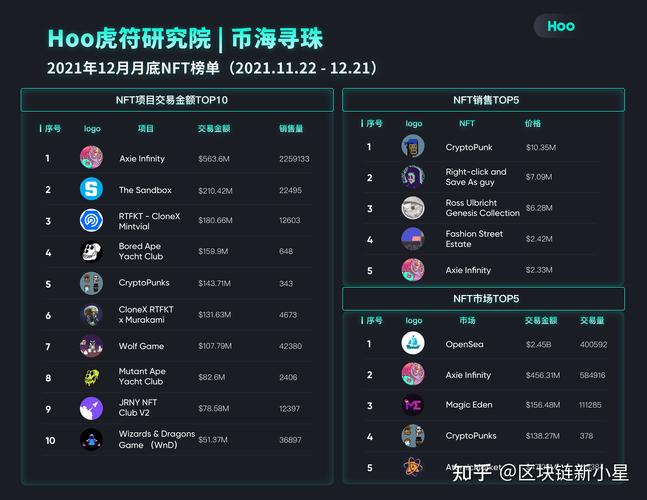 nft交易排行榜的简单介绍