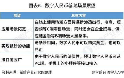 第五批数字人民币试点城市的简单介绍