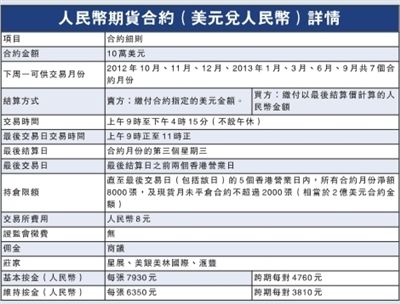 关于香港交易所期货平台的信息