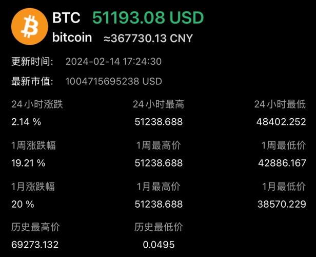 BTC最新消息的简单介绍