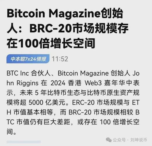 BTC最新消息的简单介绍