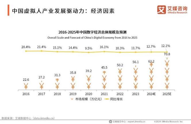 2025虚拟币预测最新发布,2022虚拟币