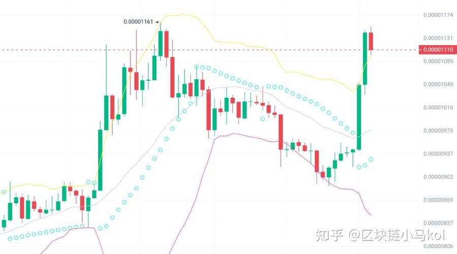 bone币价格今日行情,boring币价格