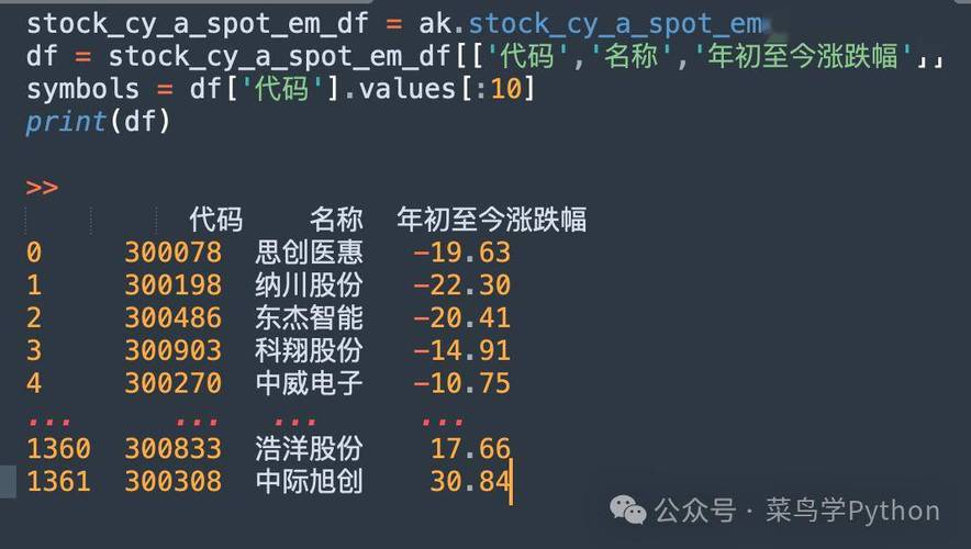 关于python编写股票买卖程序的信息