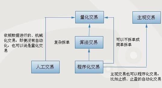 量化交易是什么意思的简单介绍