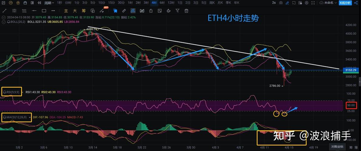 虚拟币的走势和什么相关最新的简单介绍