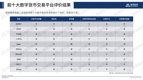 中国三大数字货币交易所的简单介绍