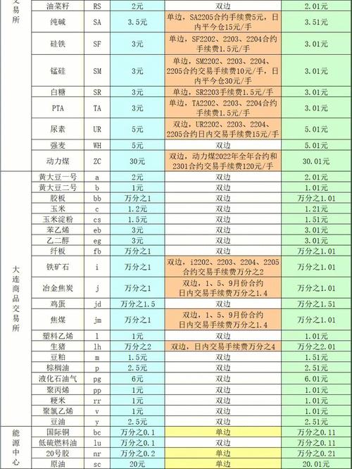 包含期货交易平台哪个最可靠手续费低的词条