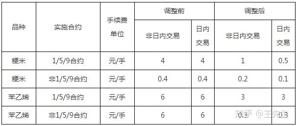 包含期货交易平台哪个最可靠手续费低的词条