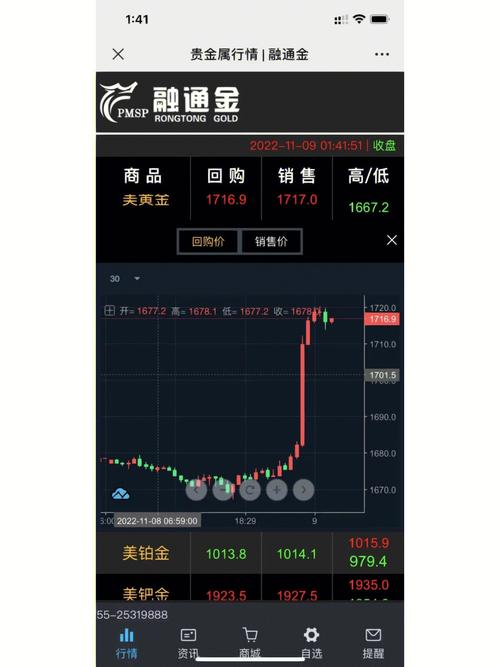 贵金属行情融通金免费下载的简单介绍