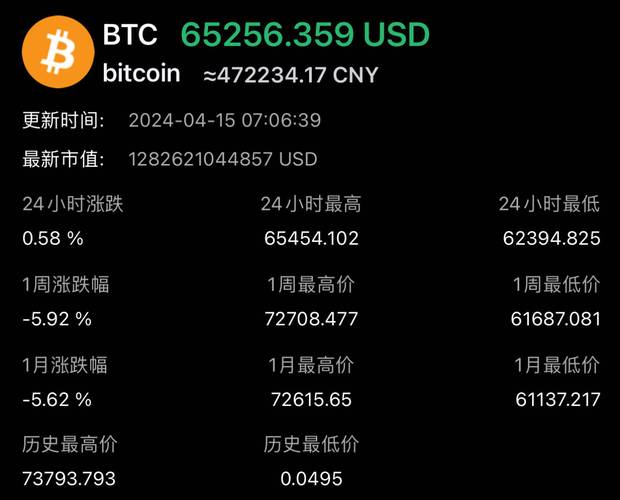 关于虚拟数字货币比特币最新消息视频的信息