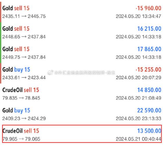 关于一手虚拟币最新线报的信息