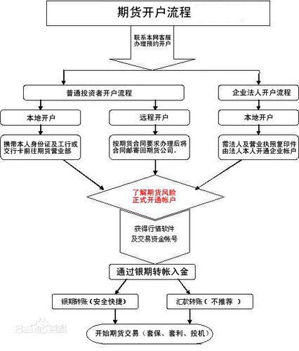 包含欧意交易所充值交易流程的词条