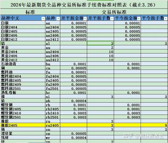 关于欧意交易所手续费标准最新的信息