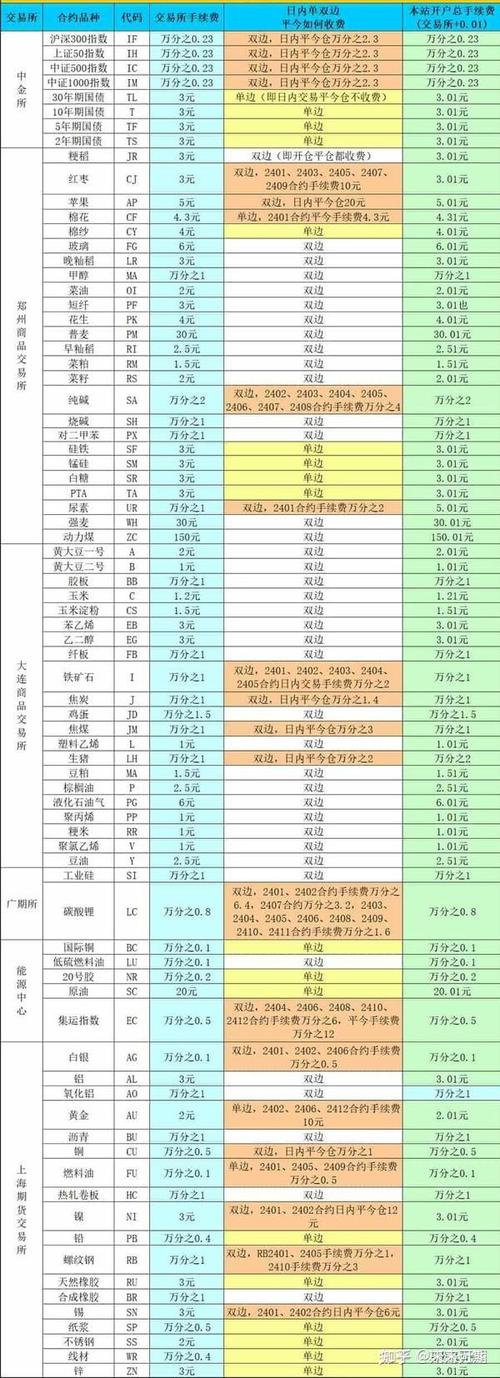 关于欧意交易所手续费标准最新的信息