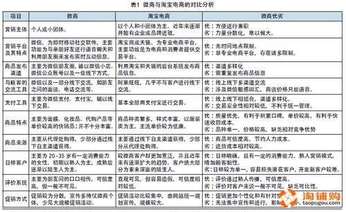 关于在线交易平台有哪些优势和劣势的信息