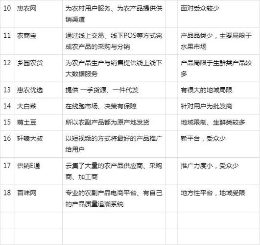 关于在线交易平台有哪些优势和劣势的信息