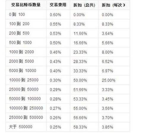 包含今日国内虚拟币价格表最新的词条