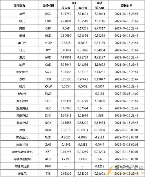 包含今日国内虚拟币价格表最新的词条