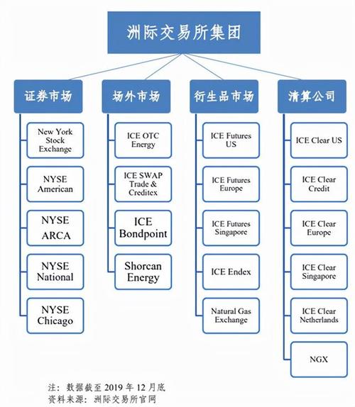 币圈国外交易所的简单介绍