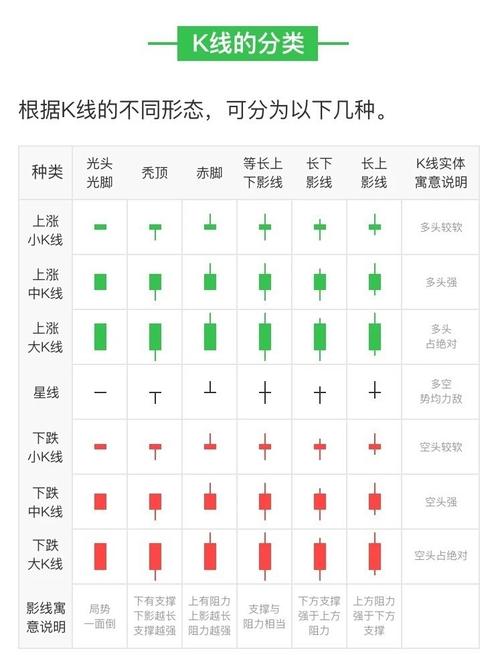 包含币圈新手入门学看k线图的词条